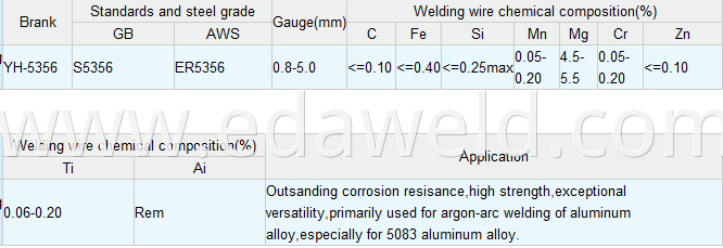 Aluminum &Aluminum Alloy Welding Wire ER5356